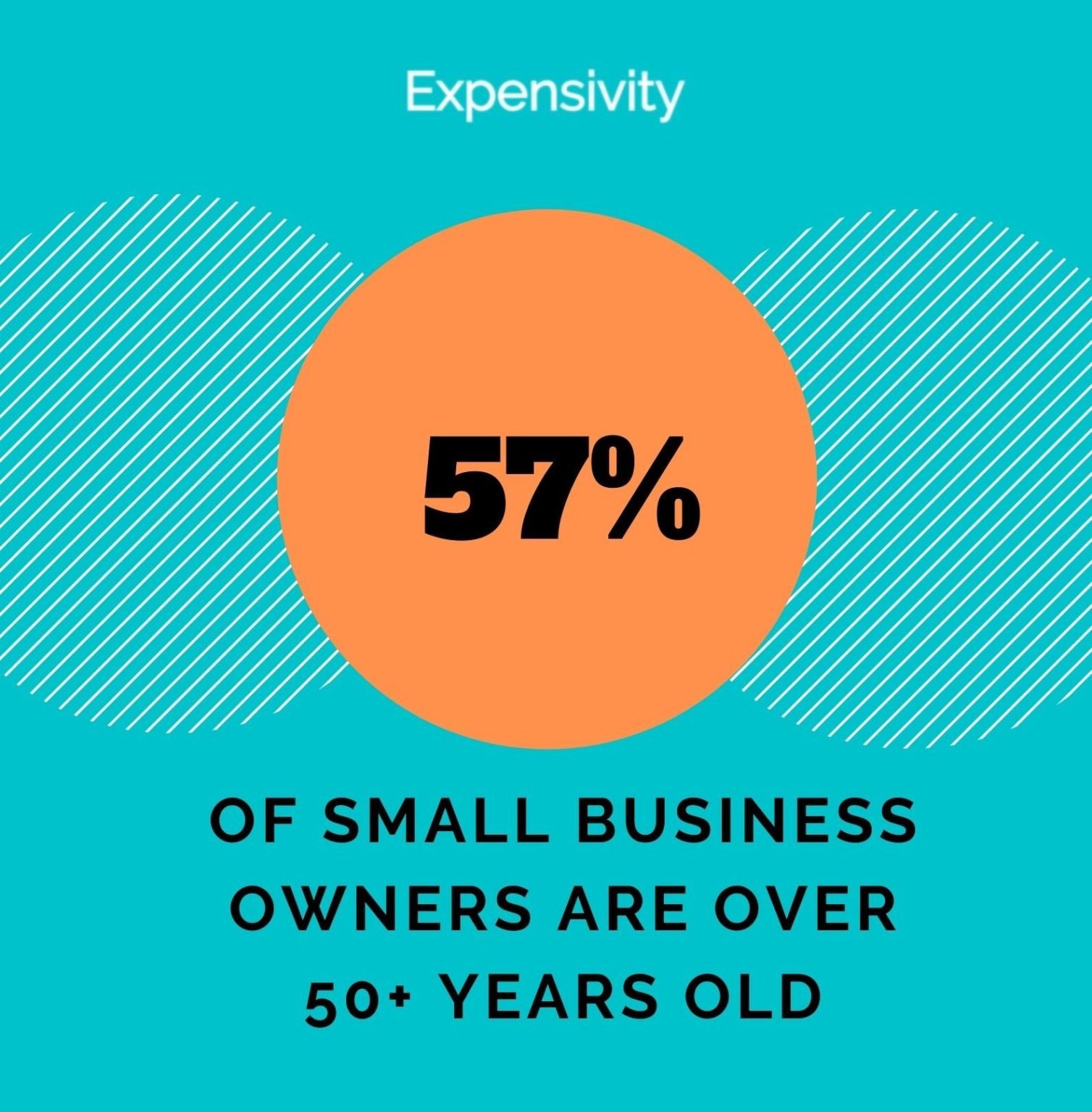 50 Surprising Facts About Small Business In America Expensivity