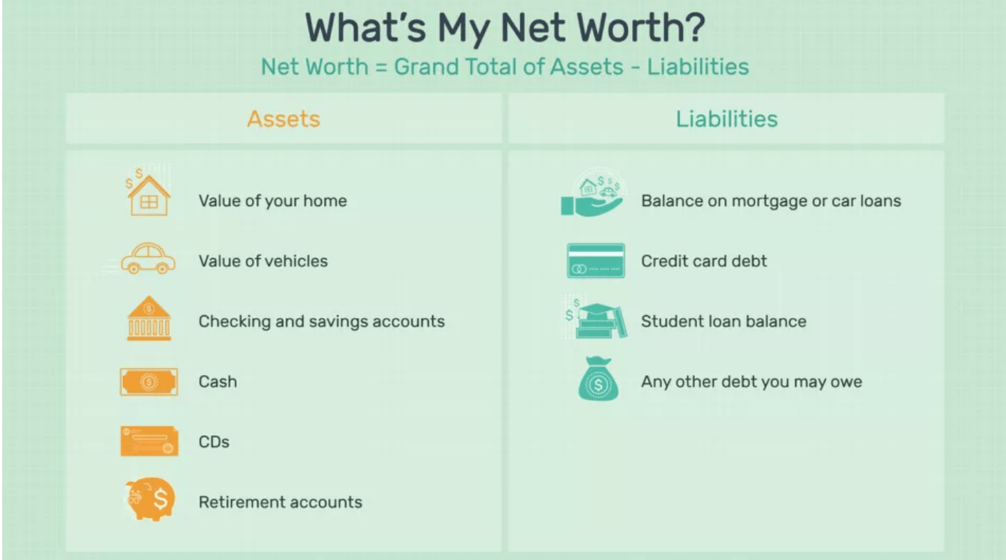 Net Worth Calculator