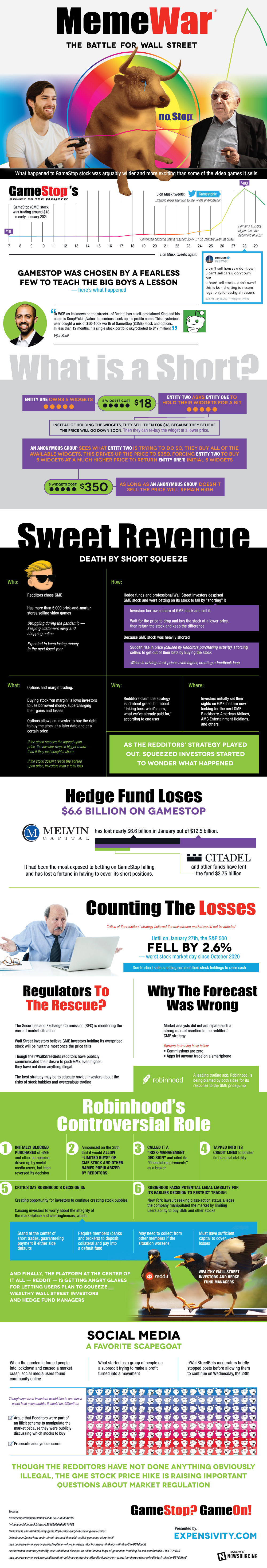 Wall Street infographic social media