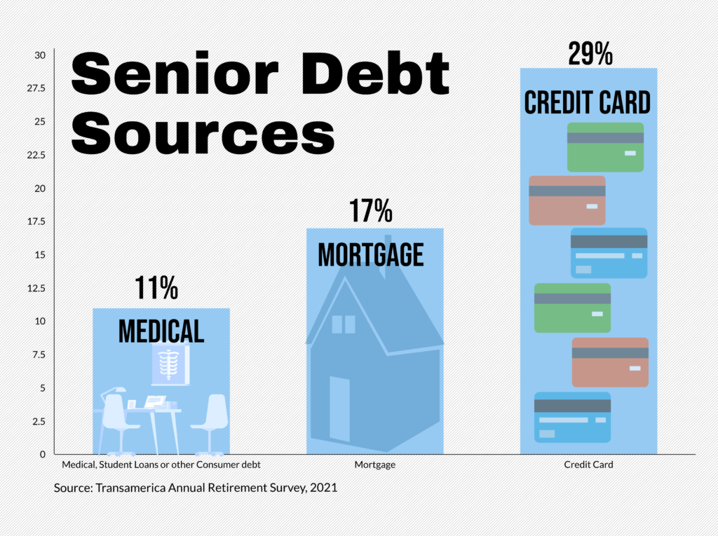 The Best Credit Cards for Senior Citizens in 2021 | Expensivity