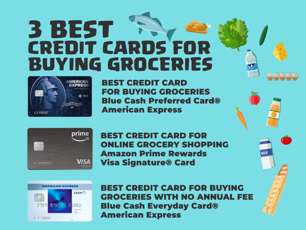 Graphic image showing the best credit cards for buying groceries