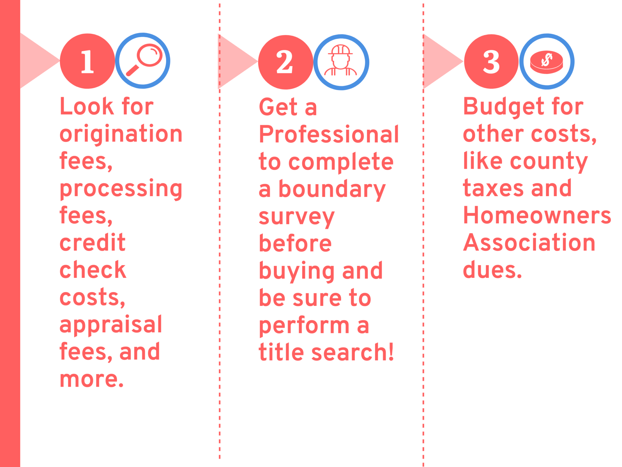 How to Buy Land Expensivity