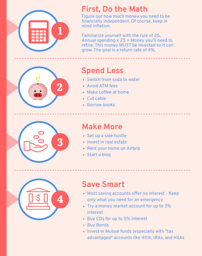 6 Signs That You are Ready to Retire Early