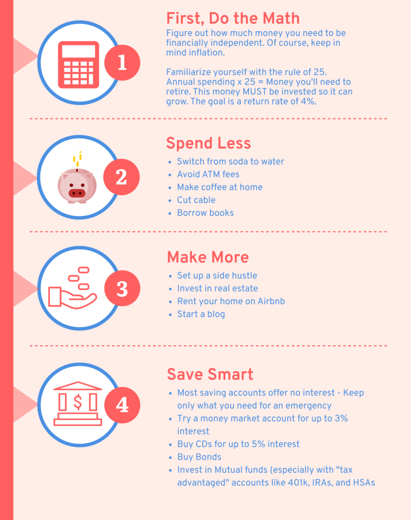 Steps to FIRE movement for early retirement. 