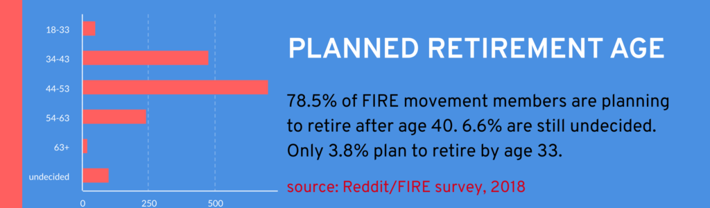 planned retirement age