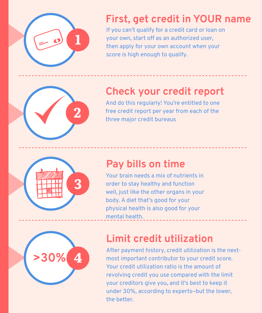 Infographic offering steps on how to utilize credit cards properly