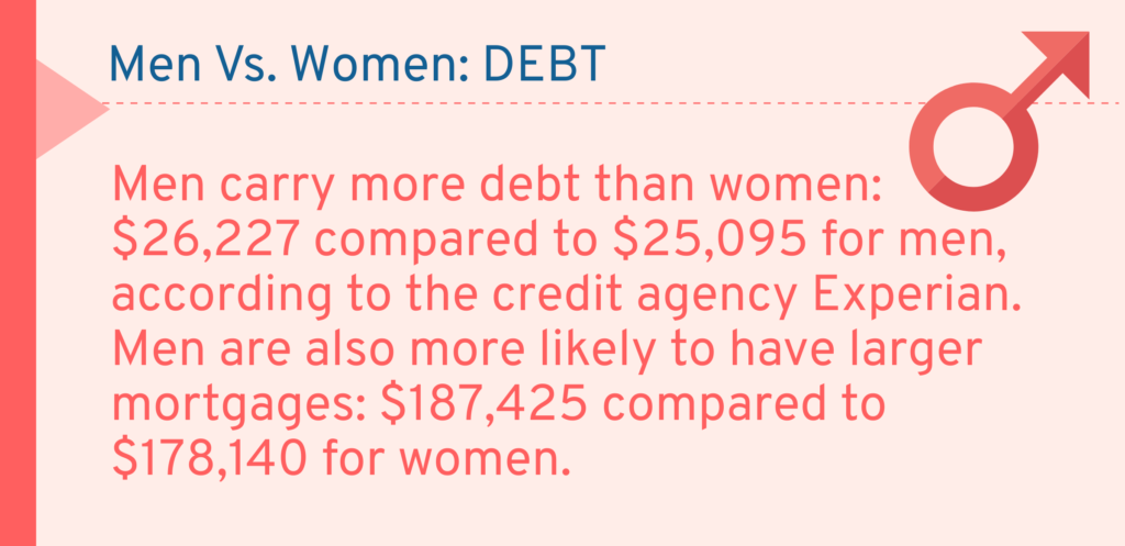 Text data comparing men vs women when it comes to debt
