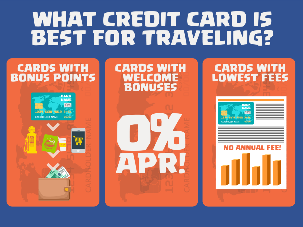 What credit card is best for traveling?