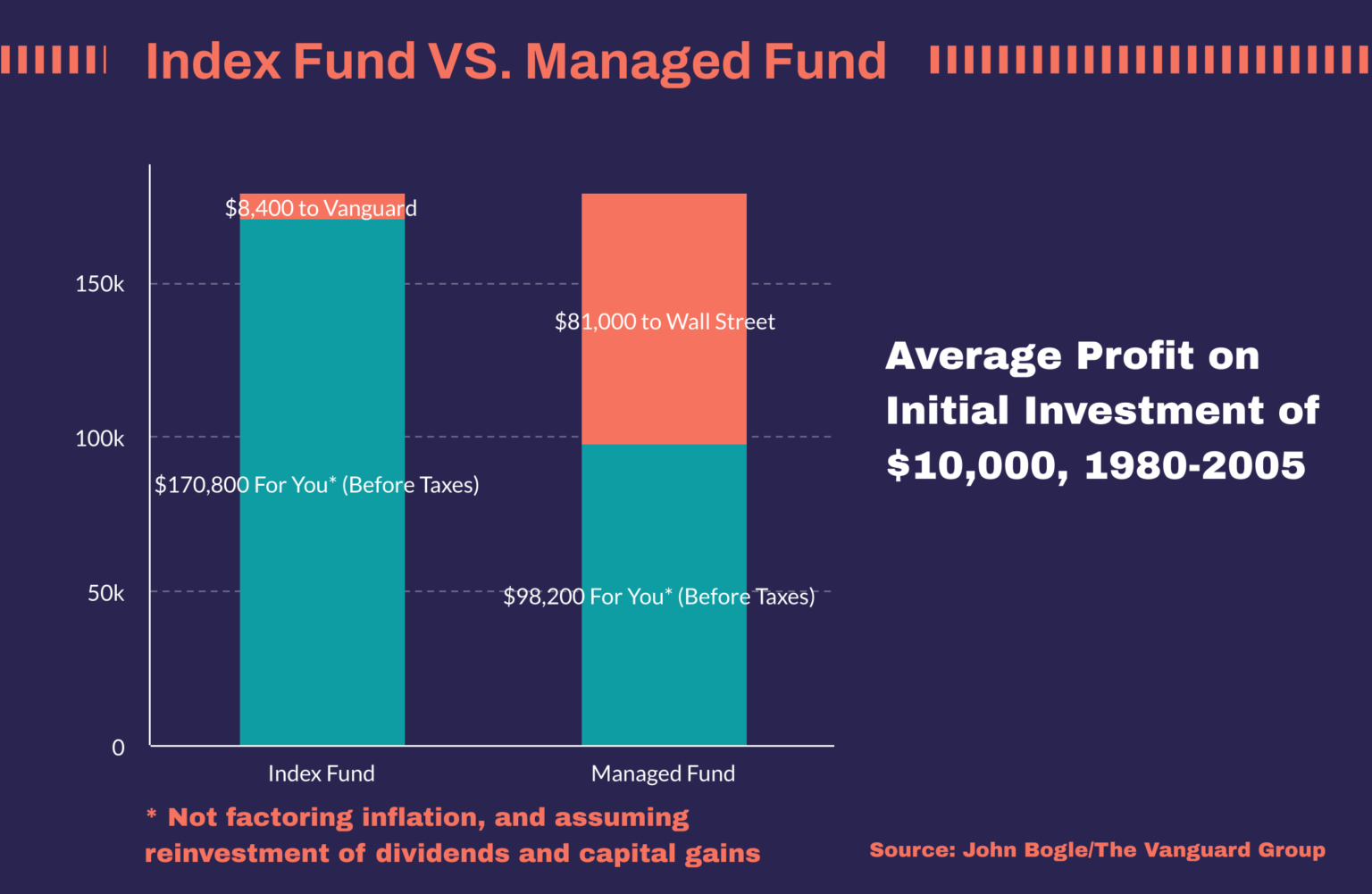 5 Best Index Funds for 2021 Expensivity