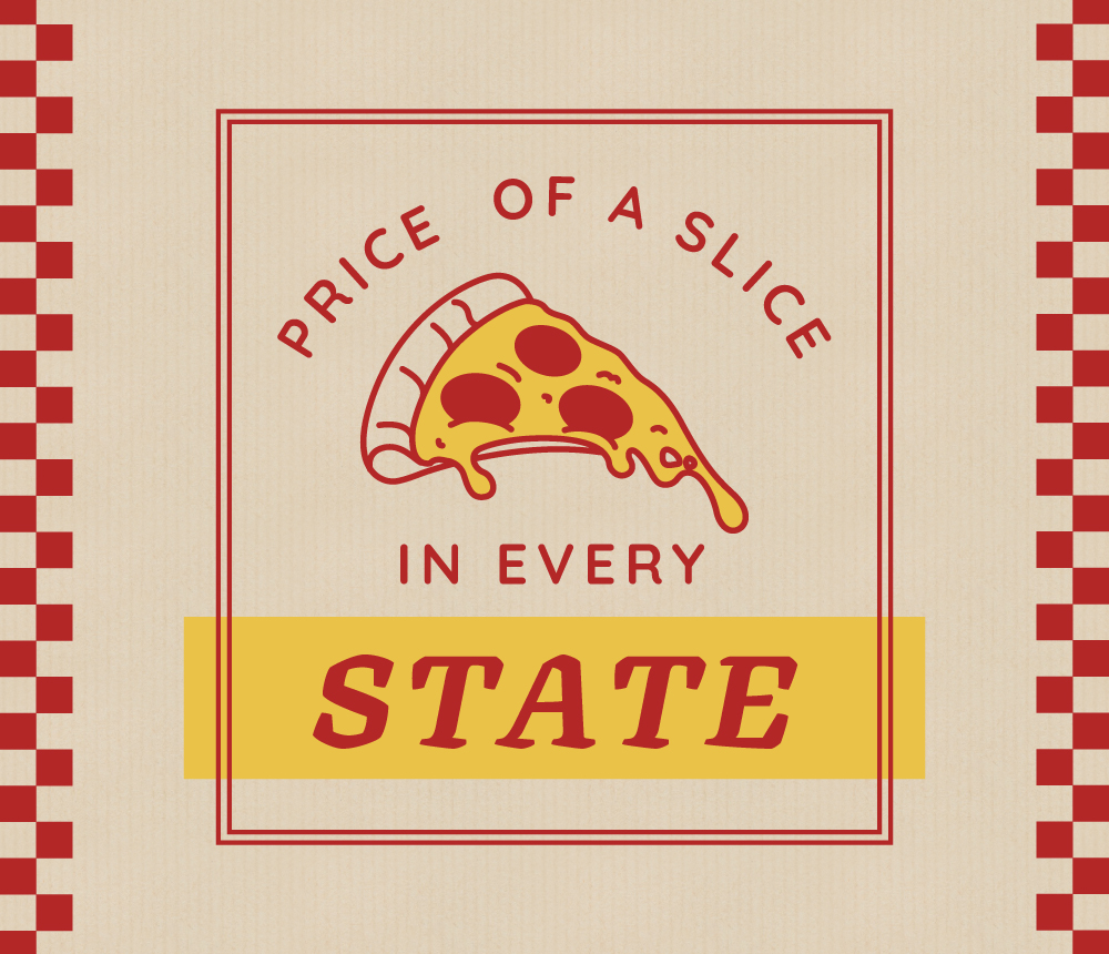 Why is the price of a pizza in the US higher than in Europe or