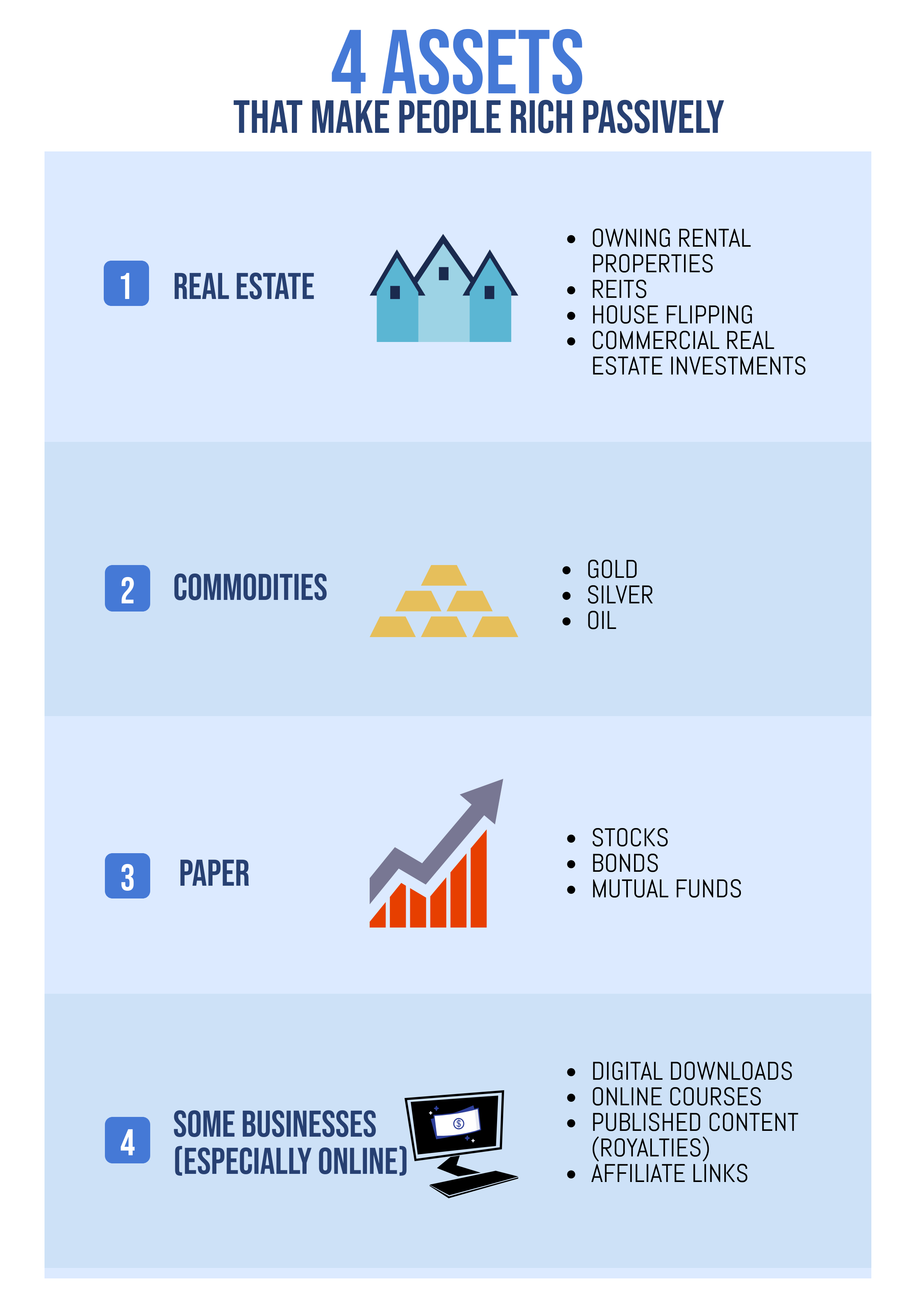 passive income investments