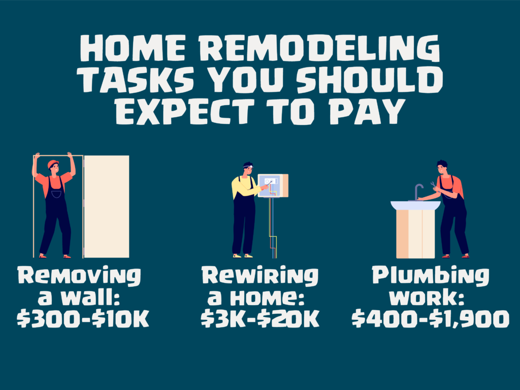How Much Does a Full House Renovation Cost?