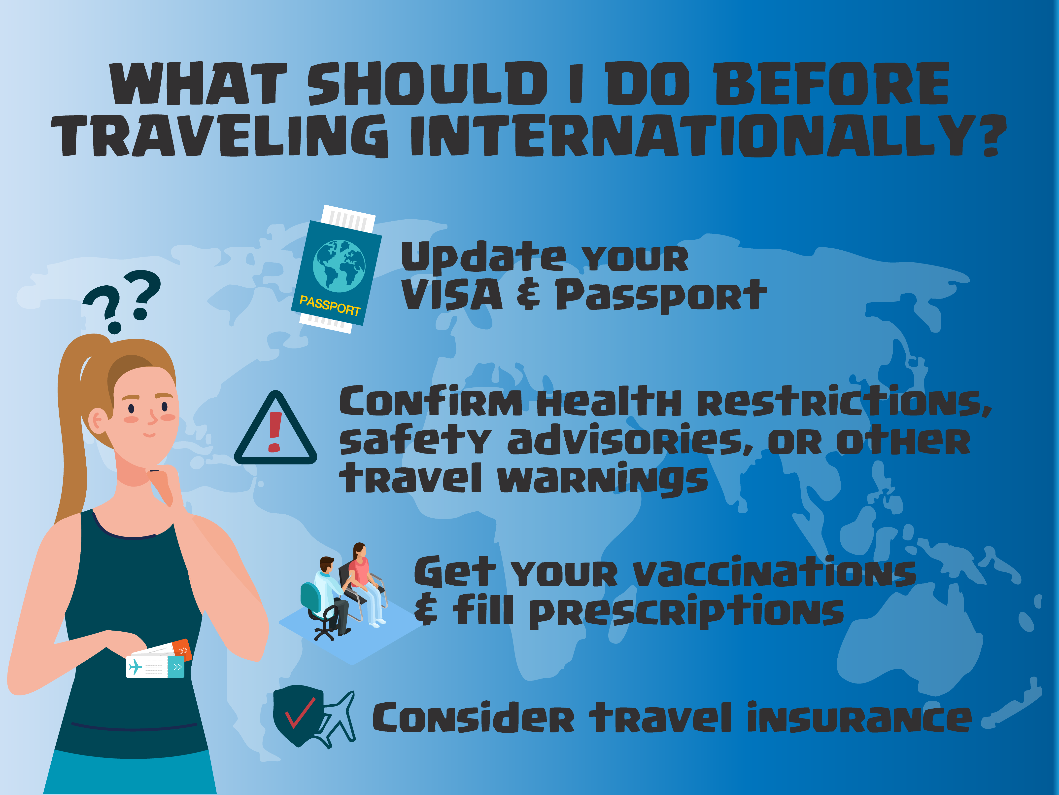 Graphic image that answers that questions, "What Should I do Before Travelling Internationally?"