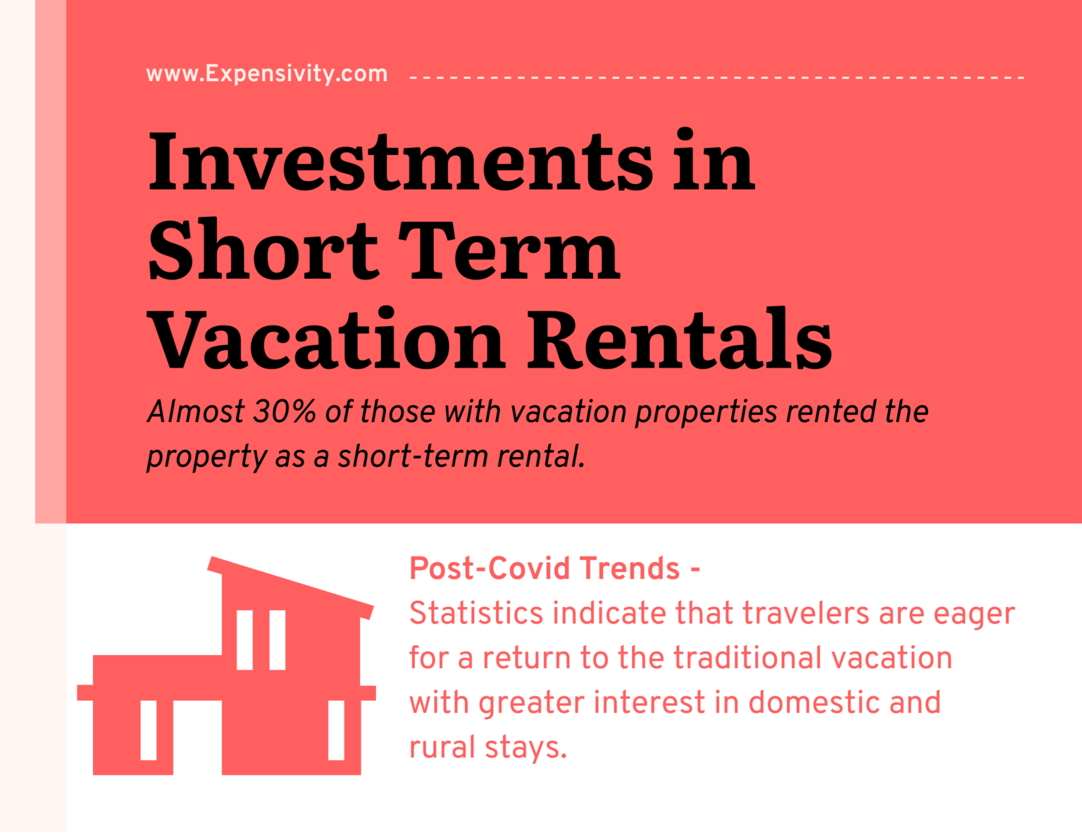 Investing in Short Term Vacation Rentals Expensivity