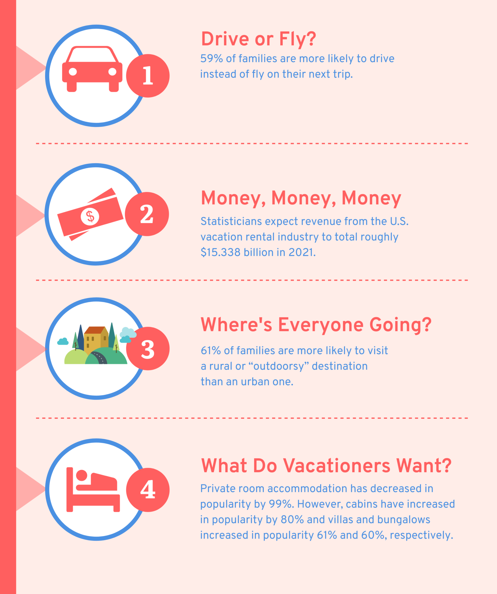 Investing in Short Term Vacation Rentals Expensivity