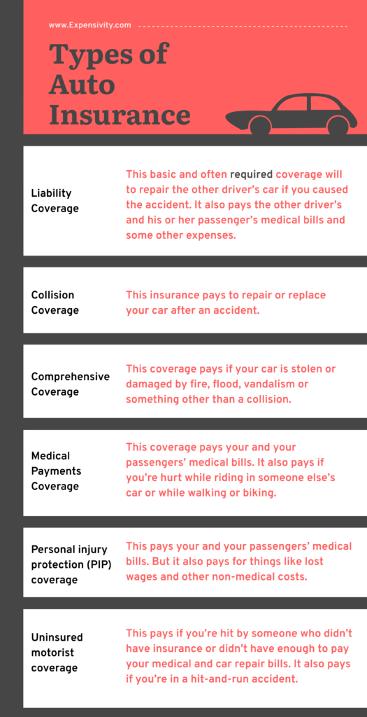 Liability Insurance: What It Is, How It Works, Major Types