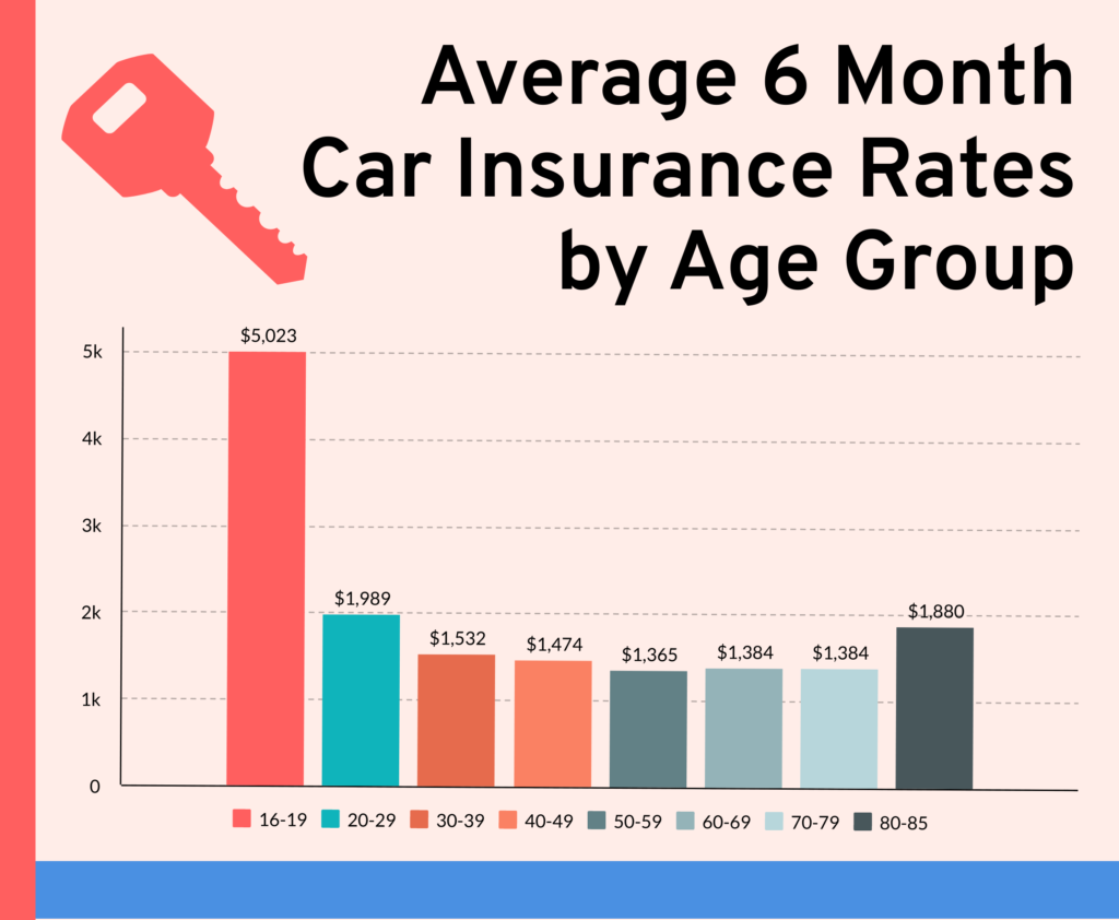 cheapest car liability insurance companies credit