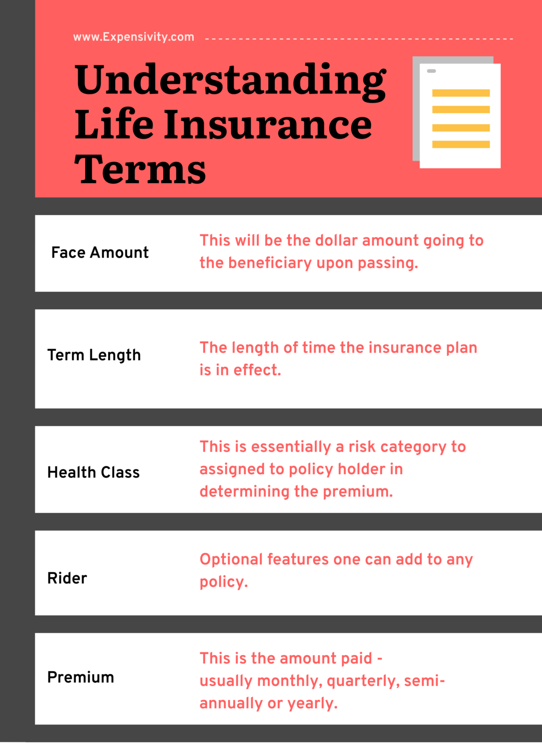 definition of life insurance assignment