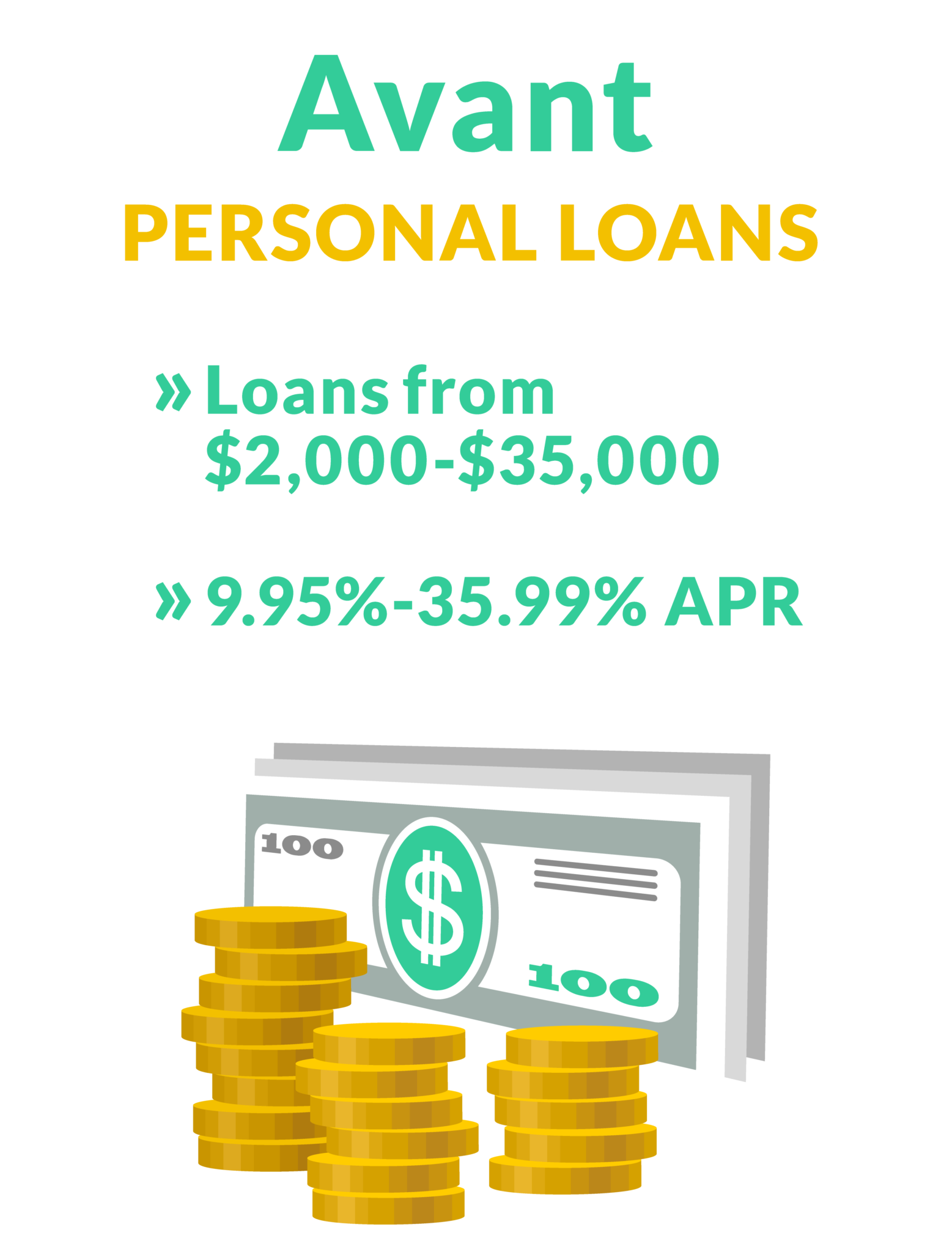 Avant Personal Loan Review Expensivity