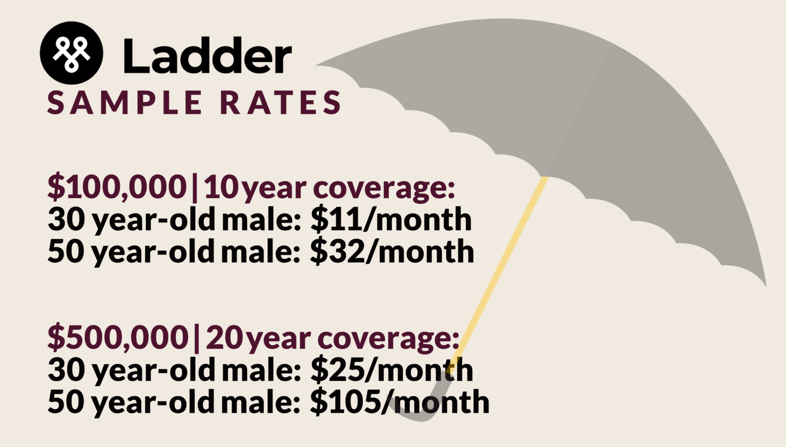 Ladder Life Insurance Review 2021 Expensivity