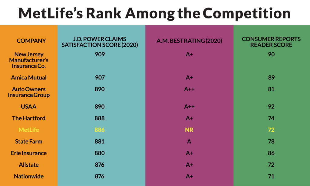 Met Life Comparison