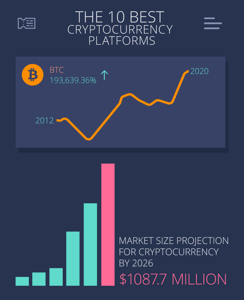 cryptocurrency platform us