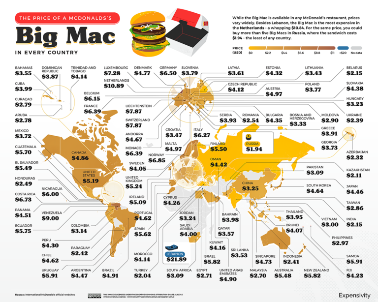 the-price-of-mcdonald-s-in-every-country-expensivity
