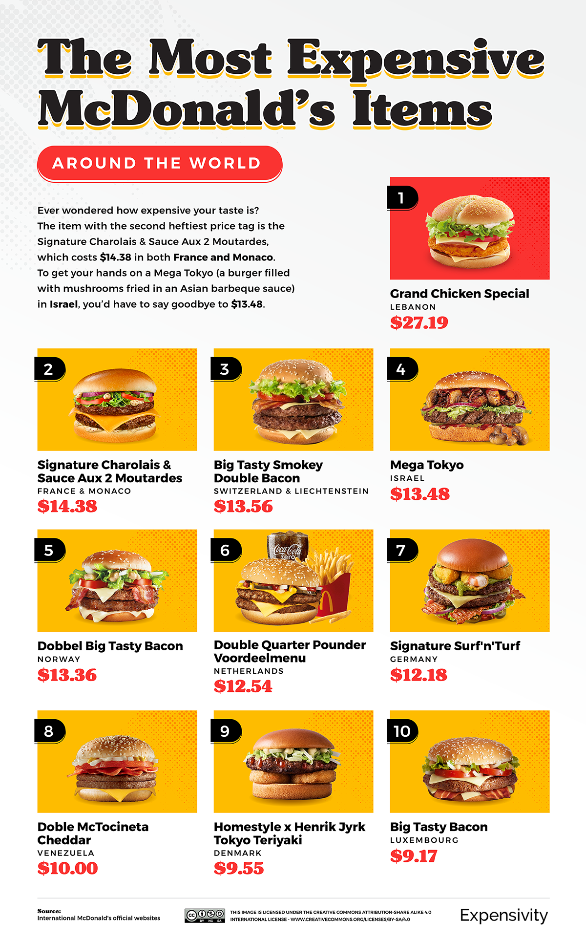 how much does a big mac cost in oregon