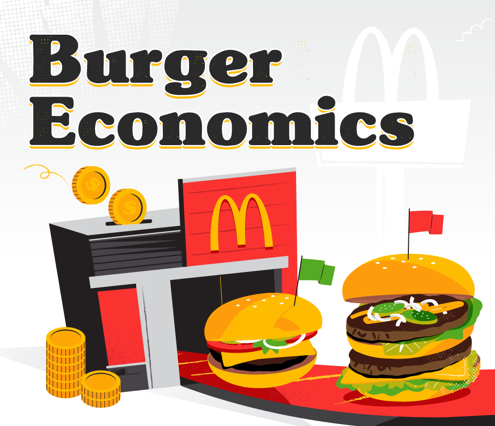 The Price of McDonald's in Every Country | Expensivity