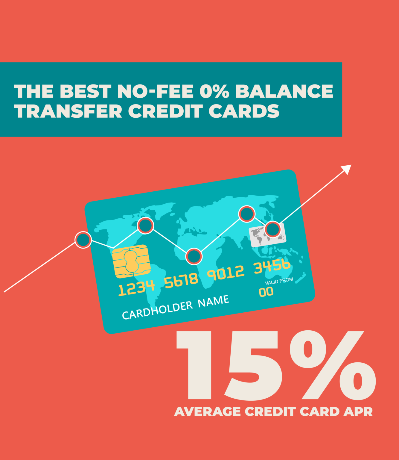 0 card credit fee transfer
