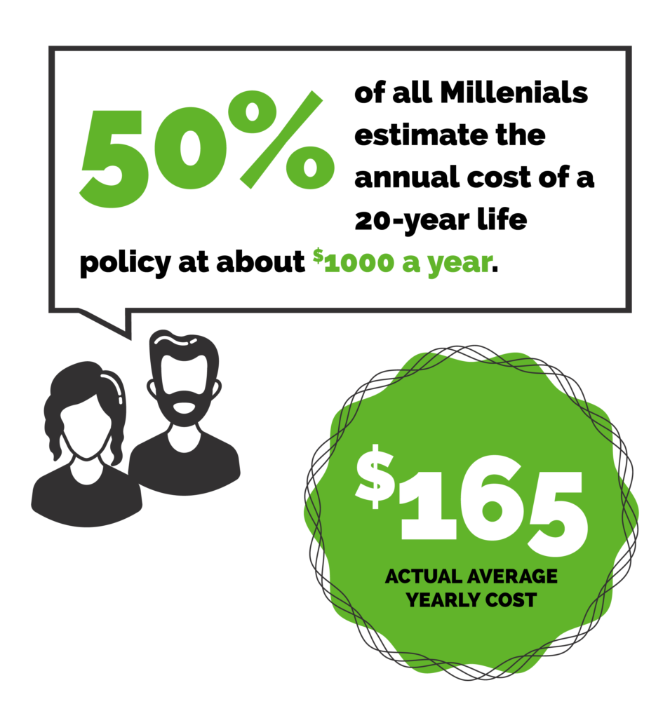 Who is Term Life Insurance Best For?