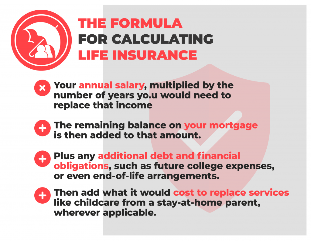 The Formula for Calculating Life Insurance