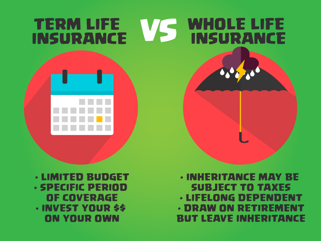 Choose a Convertible Term Life Policy