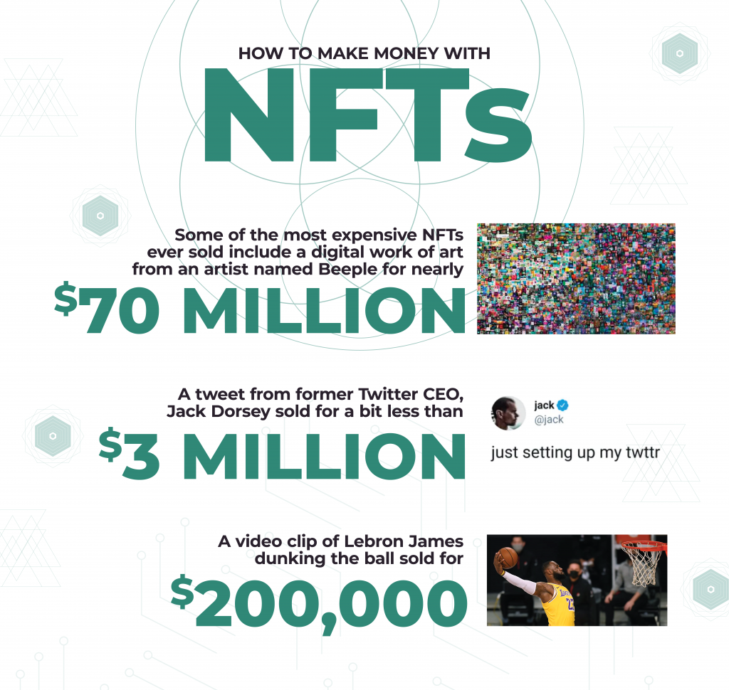 What are NFTs and What Are They Used For?