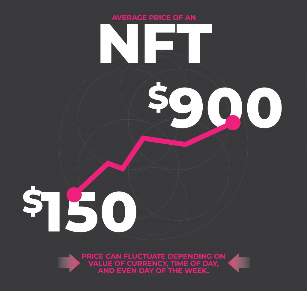 A note about NFT pricing