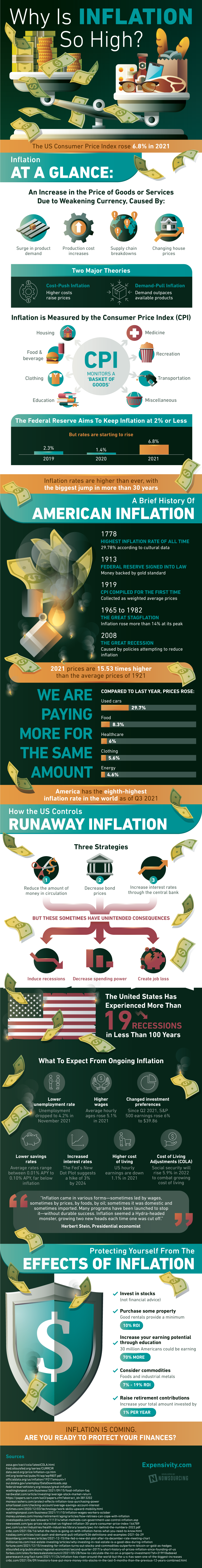 Why is Inflation so High?