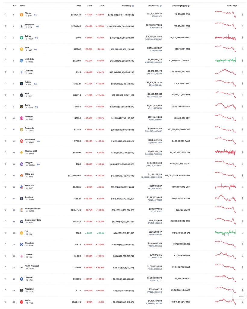 crypto currency ratios