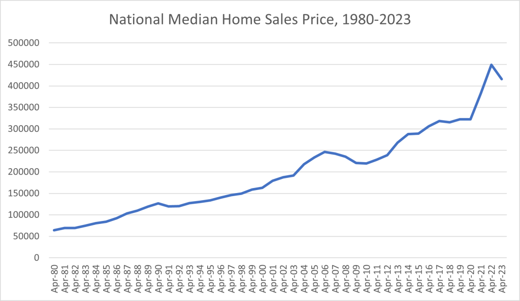 National median home sales price, 1980-2023