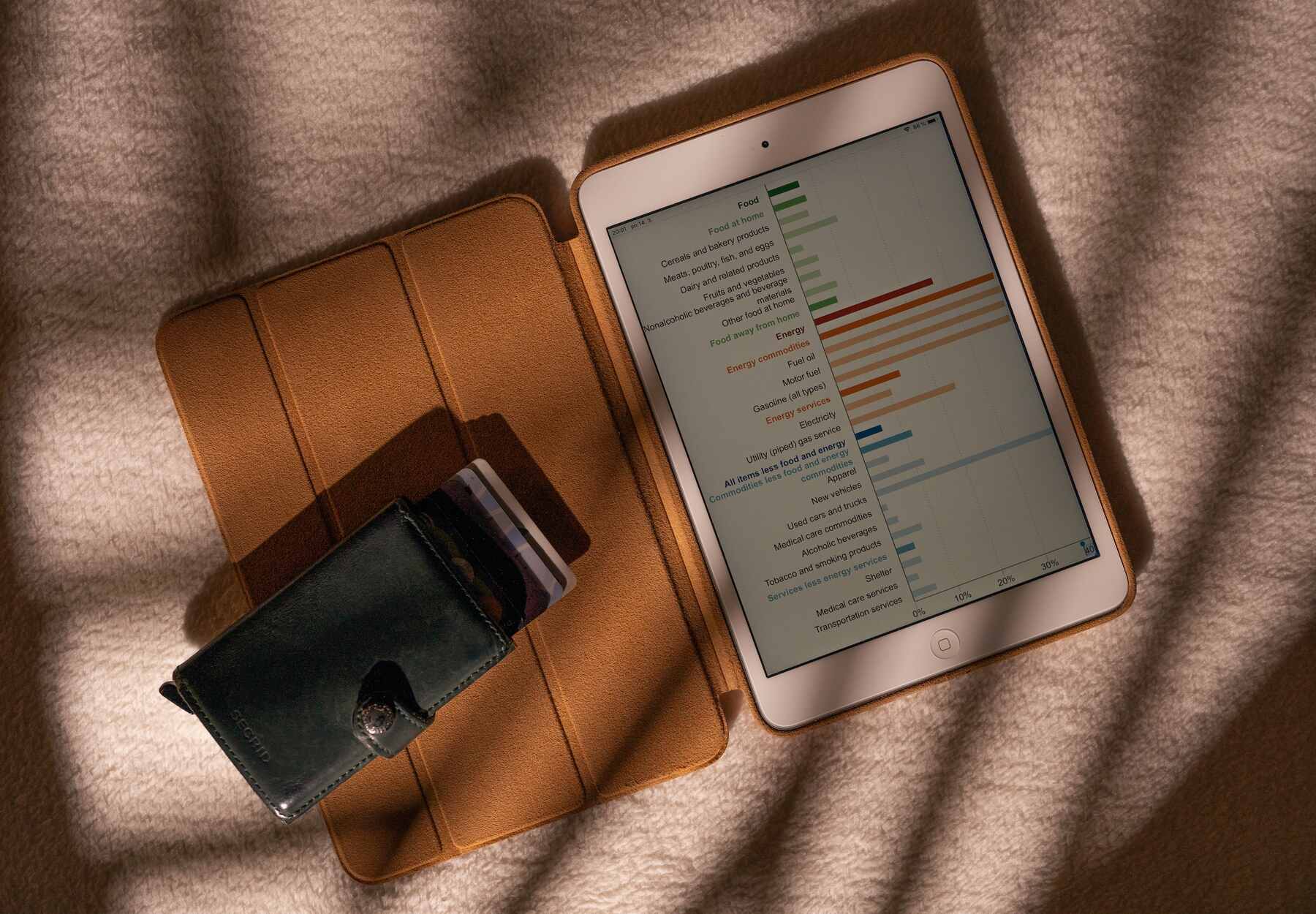 A wallet and a tablet on a blanket with a graph displayed on the screen